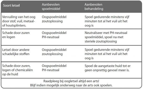 ATV oogspoelmiddel 250ml - Afbeelding 2
